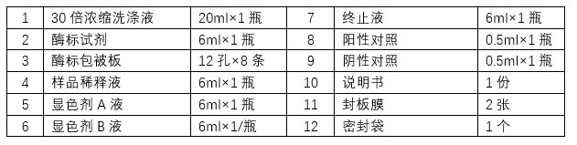 5.jpg 植物植酸酶(PHYTASE)ELISA试剂盒