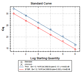 人源内参基因（RNaseP）荧光PCR试剂盒